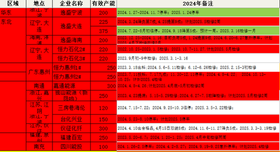 【二季报】聚酯链：供应检修VS需求弱势