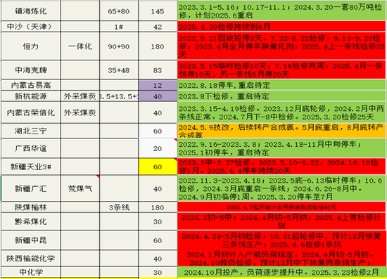 【二季报】聚酯链：供应检修VS需求弱势