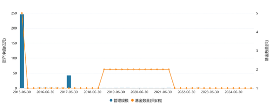 净利润降91%，“公募第一股”发生了啥？