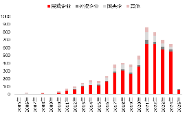 源达信息：股权激励与员工持股如何赋能企业市值管理