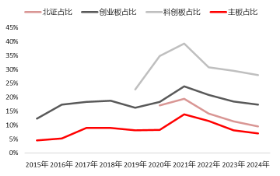 源达信息：股权激励与员工持股如何赋能企业市值管理