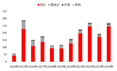 源达信息：股权激励与员工持股如何赋能企业市值管理