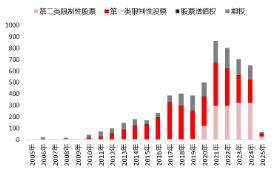源达信息：股权激励与员工持股如何赋能企业市值管理