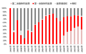 源达信息：股权激励与员工持股如何赋能企业市值管理