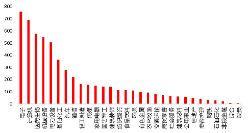 源达信息：股权激励与员工持股如何赋能企业市值管理