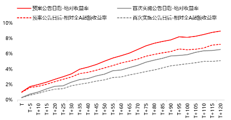 源达信息：股权激励与员工持股如何赋能企业市值管理