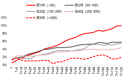 源达信息：股权激励与员工持股如何赋能企业市值管理