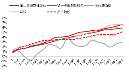 源达信息：股权激励与员工持股如何赋能企业市值管理