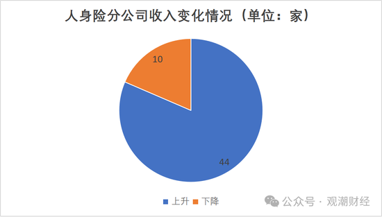 排行榜丨上市险企十大分公司排名，人保财险广东、国寿苏分分列产寿第一！人保健康跻身top10