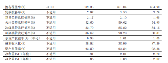 宁波银行：2024年不良贷款率0.76%，与上年末持平