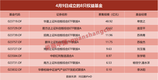 逾170亿元！A股，又来一批增量资金！