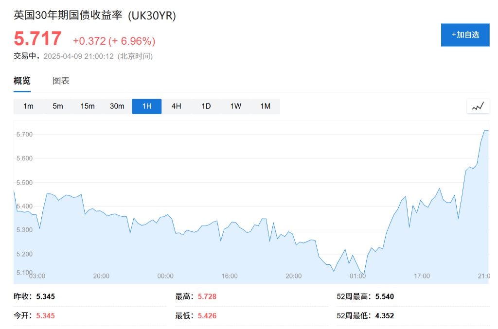 本轮关税战第一个倒下的：英国？