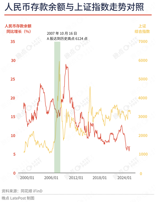 申万宏源王胜：我们正站在中国资产长线上涨的前夜