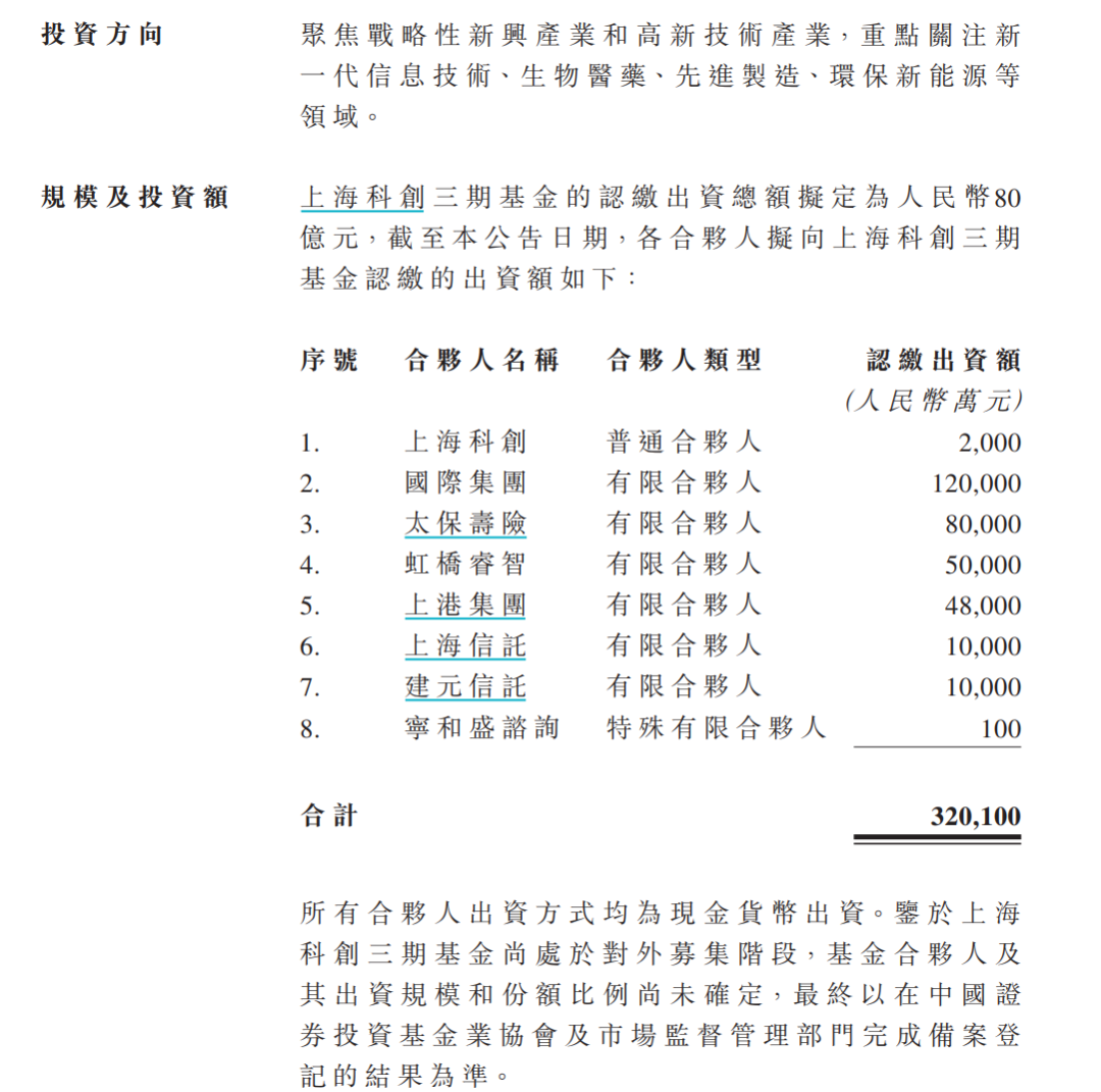 8亿元！中国太保出手