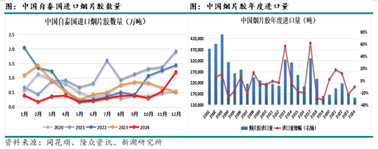 新湖化工（天然橡胶）专题：中国的进口天然橡胶都来自哪里？