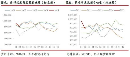 光期研究：超预期关税政策对集运和原油市场影响几何？