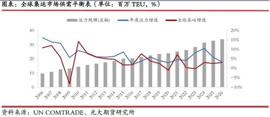 光期研究：超预期关税政策对集运和原油市场影响几何？