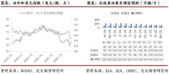 光期研究：超预期关税政策对集运和原油市场影响几何？
