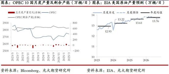 光期研究：超预期关税政策对集运和原油市场影响几何？