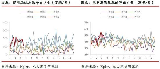 光期研究：超预期关税政策对集运和原油市场影响几何？