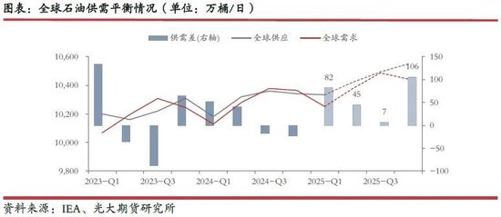 光期研究：超预期关税政策对集运和原油市场影响几何？