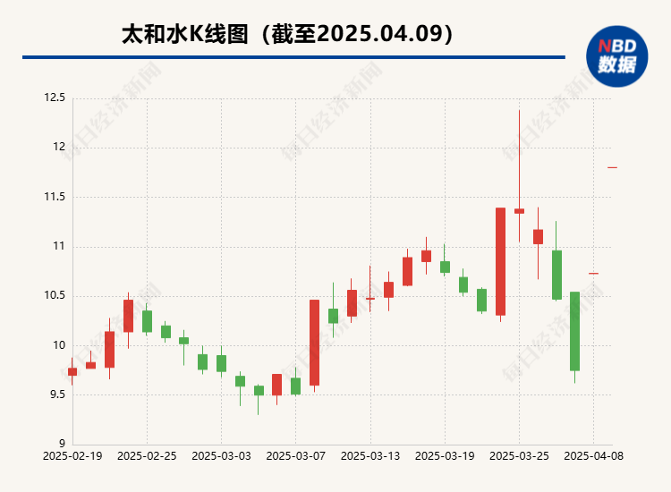 神秘接盘方高溢价入主太和水：两实控人为中环海陆前董事，另一实控人还控股一家新三板公司