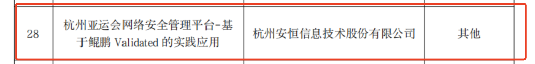 安恒信息入选工信部2024 年信息技术应用创新两大名单