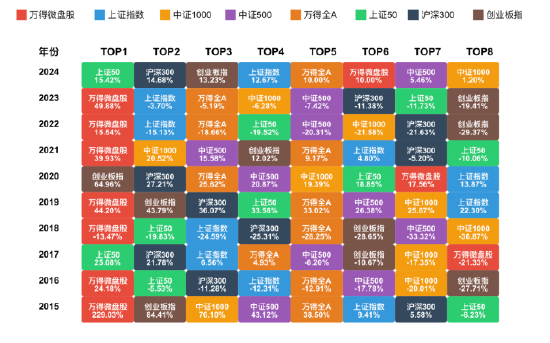 下跌或许就是机会——从万得微盘股指数十年表现看逆向投资思路