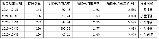 下跌或许就是机会——从万得微盘股指数十年表现看逆向投资思路
