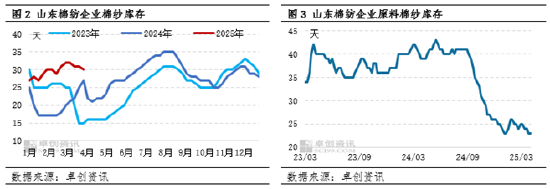 棉花：一季度棉价窄幅震荡 二季度价格重心将下移