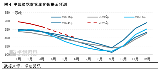 棉花：一季度棉价窄幅震荡 二季度价格重心将下移