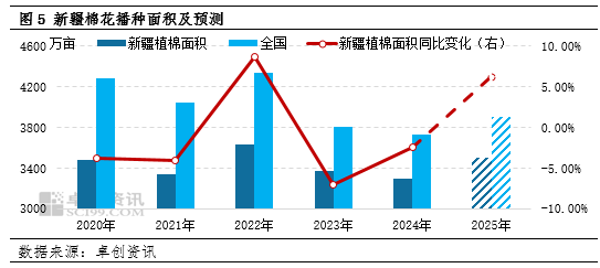 棉花：一季度棉价窄幅震荡 二季度价格重心将下移