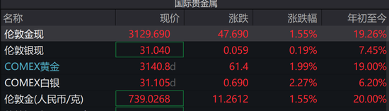 A股近5000股上涨！专家估计“中国版平准基金”规模1.5万亿以上 关税战拉响“特朗普衰退”预警