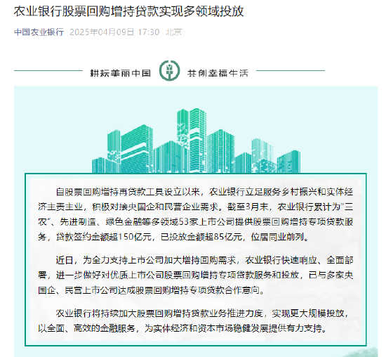 农业银行：截至3月末股票回购贷款签约金额已超150亿元 已投放金额超85亿元