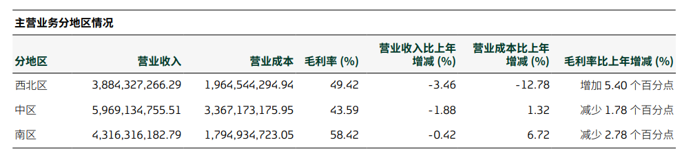 双杀！重庆啤酒，高端化“遮羞布”下的利润困局