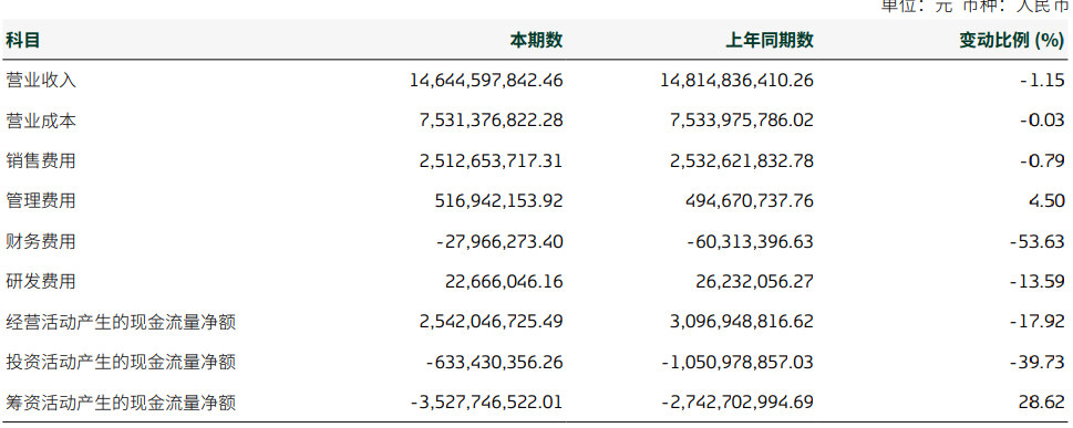 双杀！重庆啤酒，高端化“遮羞布”下的利润困局
