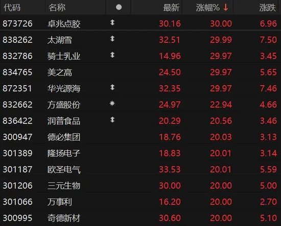 集体拉升！A股这一板块，掀涨停潮