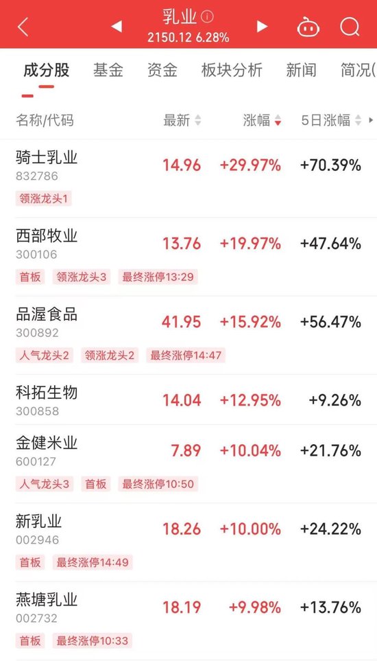 300059，全A股第一名！
