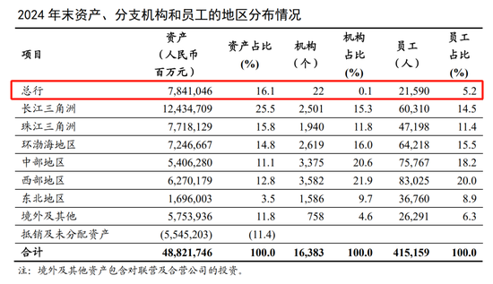 工行中层人事调整 涉及总行多部门和审计分局