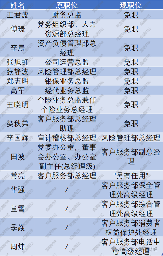 9人卸任、7人调整，再次上演人事“大换血”！物产中大董事长发布信泰人寿新战略，未来可期？