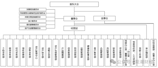 9人卸任、7人调整，再次上演人事“大换血”！物产中大董事长发布信泰人寿新战略，未来可期？