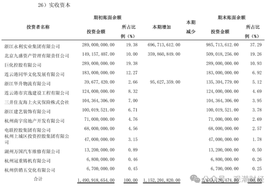 9人卸任、7人调整，再次上演人事“大换血”！物产中大董事长发布信泰人寿新战略，未来可期？