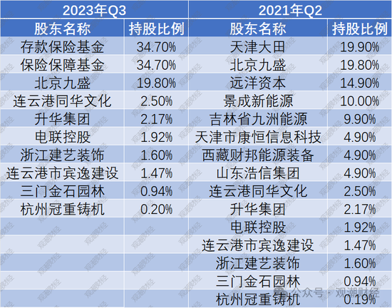 9人卸任、7人调整，再次上演人事“大换血”！物产中大董事长发布信泰人寿新战略，未来可期？