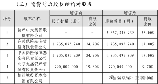 9人卸任、7人调整，再次上演人事“大换血”！物产中大董事长发布信泰人寿新战略，未来可期？