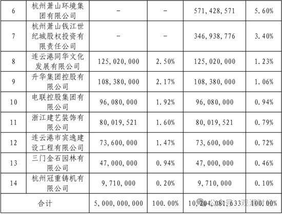 9人卸任、7人调整，再次上演人事“大换血”！物产中大董事长发布信泰人寿新战略，未来可期？