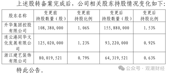 9人卸任、7人调整，再次上演人事“大换血”！物产中大董事长发布信泰人寿新战略，未来可期？