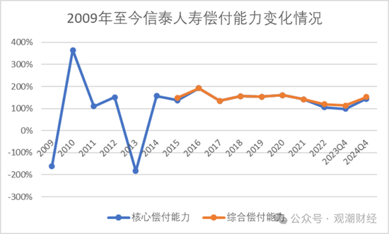 9人卸任、7人调整，再次上演人事“大换血”！物产中大董事长发布信泰人寿新战略，未来可期？