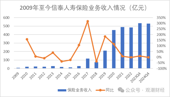 9人卸任、7人调整，再次上演人事“大换血”！物产中大董事长发布信泰人寿新战略，未来可期？