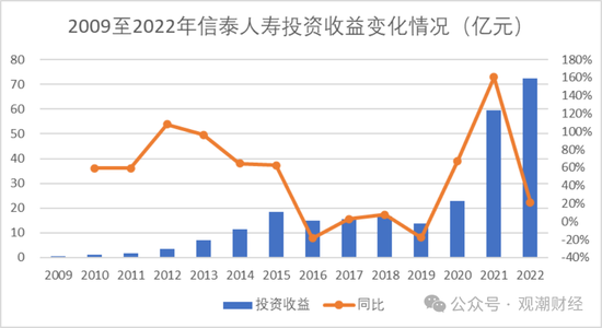 9人卸任、7人调整，再次上演人事“大换血”！物产中大董事长发布信泰人寿新战略，未来可期？