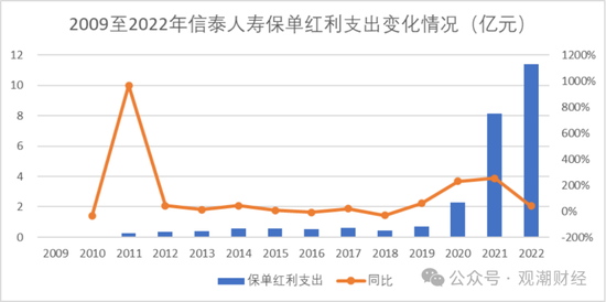 9人卸任、7人调整，再次上演人事“大换血”！物产中大董事长发布信泰人寿新战略，未来可期？